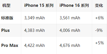 桓台苹果16维修分享iPhone16/Pro系列机模再曝光