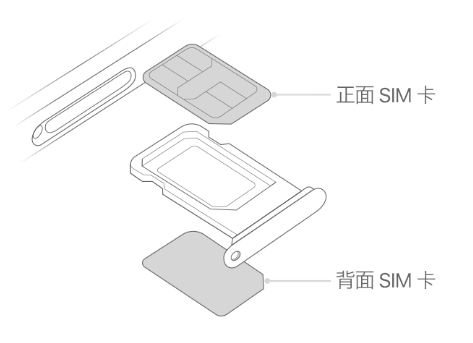 桓台苹果15维修分享iPhone15出现'无SIM卡'怎么办 