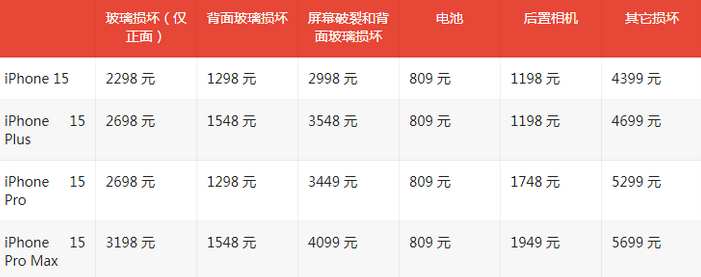 桓台苹果15维修站中心分享修iPhone15划算吗